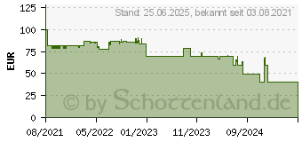 Preistrend fr Midland Follow-U Webcam (C1522)