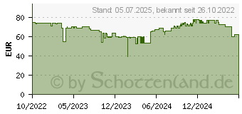 Preistrend fr Gigaset Premium 100HX srbk (S30852-H2669-B111)