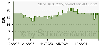 Preistrend fr Trust Bayo Eco Maus Kabelgebunden Optisch Schwarz 6 Tasten 4200 dpi (24635)