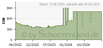Preistrend fr Hisense 50A63H
