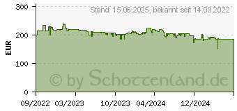 Preistrend fr Viewsonic VA3209-2K-MHD QHD