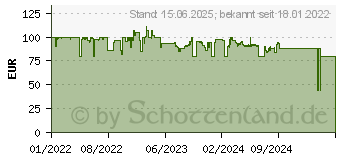 Preistrend fr Deepcool CK560 schwarz, Glasfenster (R-CK560-BKAAE4-G-1)