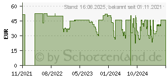 Preistrend fr Cherry KC 1000 SC schwarz, Layout FR, Rubber (JK-A0100FR-2)