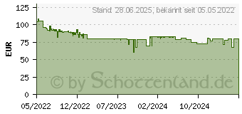 Preistrend fr Brennenstuhl Premium-Protect-Line Steckdosenleiste (1391010620)