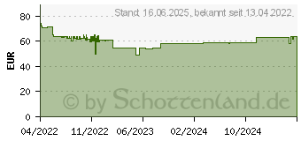 Preistrend fr Brennenstuhl 1391020410 berspannungsschutz-Steckdosenleiste Aluminium, Schwarz Schutzkontakt 1St.