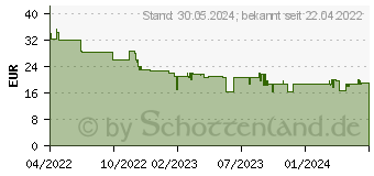 Preistrend fr Brennenstuhl Alu-Office-Line 6-fach Steckdosenleiste mit Schalter 3,0 m schwarz (1391040600)