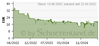 Preistrend fr Brennenstuhl Alu-Office-Line 6-fach Steckdosenleiste mit Schalter 3,0 m schwarz (1391040600)