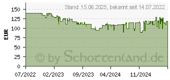 Preistrend fr Canon Selphy CP1500 White (5540C003)