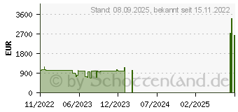 Preistrend fr Fujitsu PC Fujitsu Esprimo D7012 300W i5-12500 W11P (VFY:D712EPC50MIN)