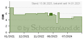 Preistrend fr DeLOCK 66629 - Blindabdeckung 10 , werkzeugfrei, 1 HE, grau