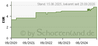 Preistrend fr DeLOCK Schwarz 3 m RS-232 Sub-D9 Mnnlich/Weiblich Polyvinylchlorid PVC F/M 3 m (86603)