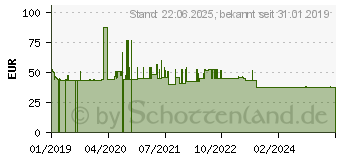 Preistrend fr METZ CONNECT Keystone Modultrger 19 24 Port schwarz, leer (130920-BKKE)