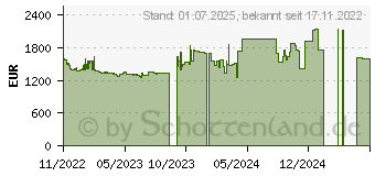 Preistrend fr Palit GeForce RTX 4080 GameRock 16GB OC (NED4080S19T2-1030G)