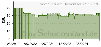 Preistrend fr LEDLENSER EX4 Taschenlampe, Gelb