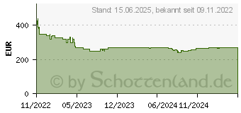 Preistrend fr Inno3d GeForce RTX 3060 Twin X2 LHR 8GB (N30602-08D6-11902130)