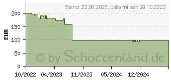 Preistrend fr Bea-fon M7 Lite Premium schwarz (M7LITE_EU001B)