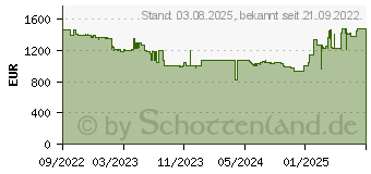 Preistrend fr Viewsonic VP2786-4K UHD Monitor (VS18993)