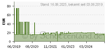 Preistrend fr Schneider Electric R9F24316 Leitungsschutzschalter 16A 400V