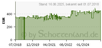 Preistrend fr Gedore RED Werkstattwagen Mechanic mit 6 Schubladen (3301663)