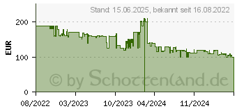 Preistrend fr BENQ Mobiuz EX240N FHD Gaming