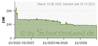 Preistrend fr EPSON Patrone Gre-XXL Schwarz (C13T11E140)