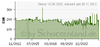 Preistrend fr KS Tools GEARplus Gelenk-Ratschenringmaulschlssel-Satz 50 (503.4868)