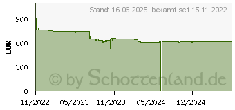 Preistrend fr Lenovo V15 G3 IAP (82TT008RGE)