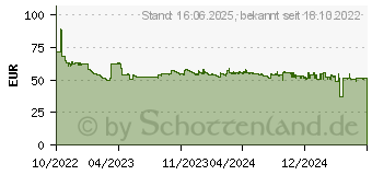 Preistrend fr EPSON Patrone Gre-L Cyan (C13T11C240)