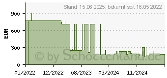 Preistrend fr Lenovo ConnectX-4 Lx - Netzwerkadapter - PCIe 3.0 x8 (01GR250)