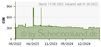 Preistrend fr Lenovo ISG ThinkSystem Mellanox ConnectX-6 (4XC7A62582)