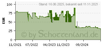 Preistrend fr StarTech Cdp2hduacp2 Hub Grau