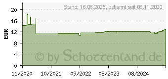 Preistrend fr DeLOCK 66553 - 19 Kabelmanagement Rangierpanel mit 4 ffnungen 2 HE schwarz