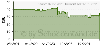 Preistrend fr DeLOCK 90023 - N Buchse zum Crimpen LMR 400