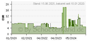 Preistrend fr StarTech Cat6 Patchkabel (N6PAT100CMBKS)