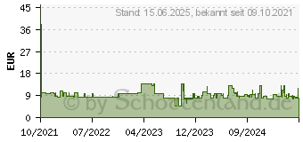 Preistrend fr Digitus Hdmi Ultra High Speed Anschlusskabel (DB-330124-010-S)