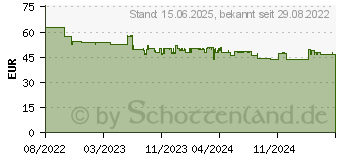 Preistrend fr HPE Aruba Instant On 1430 8G Switch - Switch (R8R45A#ABB)