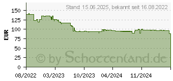 Preistrend fr HPE Aruba Instant On 1430 16G Switch - Switch (R8R47A#ABB)