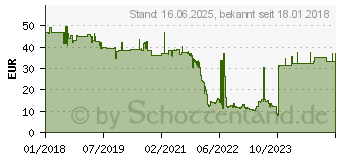 Preistrend fr Level One LevelOne - Halterung fr Kameramontage (CAS-7315)