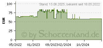 Preistrend fr Level One LevelOne - Antenne - Blech - Wi-Fi - 12 dBi (WAN-2121)