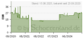 Preistrend fr Level One LevelOne Desktop Gigabit PoE-Injektor, 1x RJ-45, 30W PoE (POI-3014)