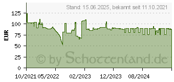 Preistrend fr StarTech StarTech.com Displayschutzfolie fr 24 Zoll (PRIVACY-SCREEN-24MB)