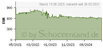 Preistrend fr NEC MultiSync E558, 54.6 (60005054)