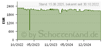 Preistrend fr QNAP TVS-H674-i3-16G