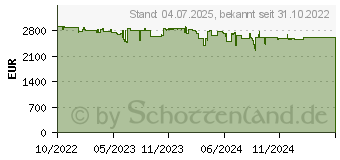 Preistrend fr QNAP TVS-h874-i5-32G