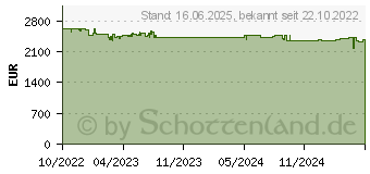 Preistrend fr QNAP TVS-H674-i5-32G