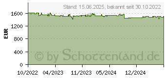 Preistrend fr QNAP TVS-h474-PT-8G