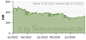 Preistrend fr QNAP TS-262-4G