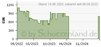 Preistrend fr Lenovo IdeaCentre Gaming 5 17IAB7 (90T1007WGE)