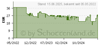 Preistrend fr Hama 00223185 Steckdosenleiste mit Schalter Wei Schutzkontakt 1St.