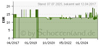 Preistrend fr TechnoLine TX 37 IT (TX37IT)